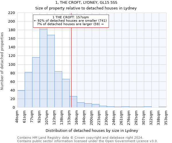1, THE CROFT, LYDNEY, GL15 5SS: Size of property relative to detached houses in Lydney