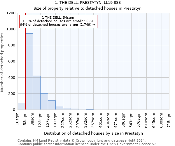 1, THE DELL, PRESTATYN, LL19 8SS: Size of property relative to detached houses in Prestatyn