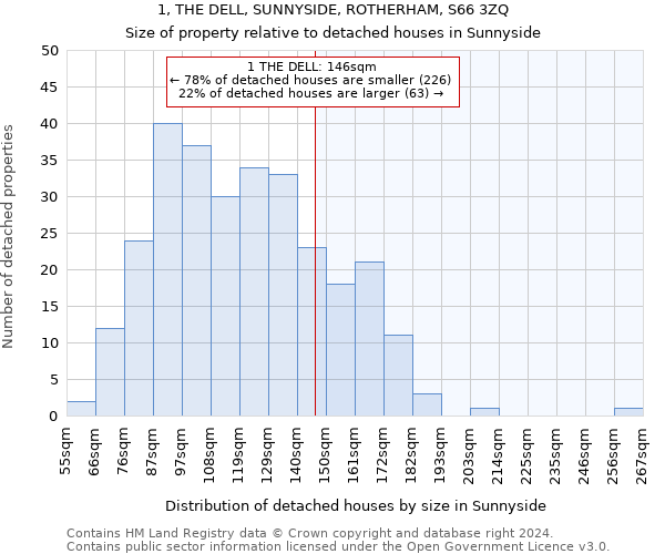 1, THE DELL, SUNNYSIDE, ROTHERHAM, S66 3ZQ: Size of property relative to detached houses in Sunnyside