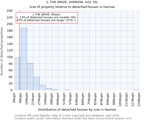 1, THE DRIVE, HARROW, HA2 7EL: Size of property relative to detached houses in Harrow