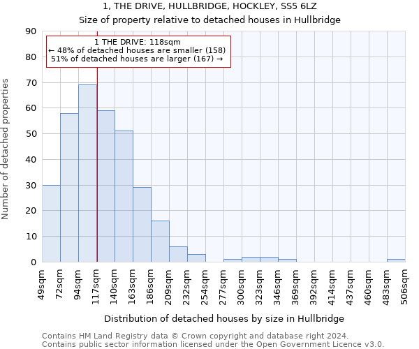 1, THE DRIVE, HULLBRIDGE, HOCKLEY, SS5 6LZ: Size of property relative to detached houses in Hullbridge