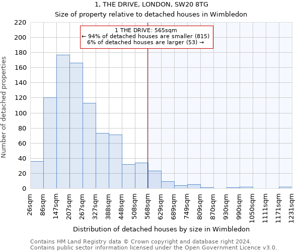 1, THE DRIVE, LONDON, SW20 8TG: Size of property relative to detached houses in Wimbledon