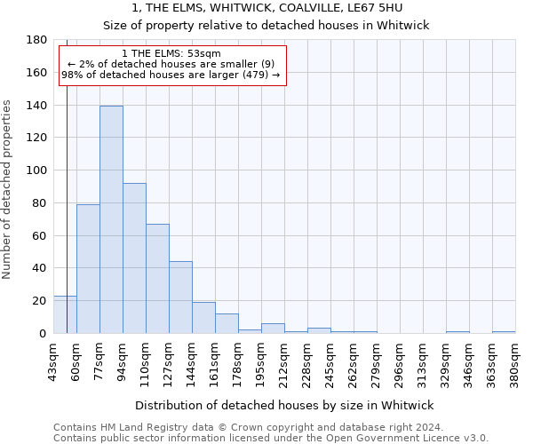 1, THE ELMS, WHITWICK, COALVILLE, LE67 5HU: Size of property relative to detached houses in Whitwick