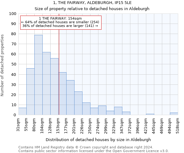 1, THE FAIRWAY, ALDEBURGH, IP15 5LE: Size of property relative to detached houses in Aldeburgh