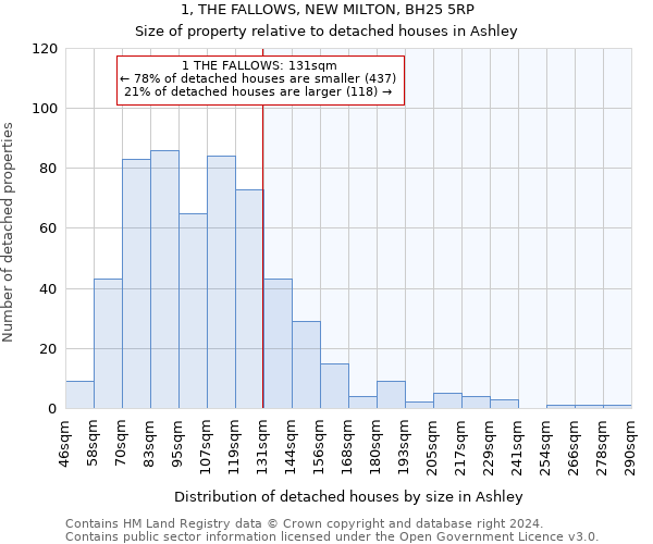 1, THE FALLOWS, NEW MILTON, BH25 5RP: Size of property relative to detached houses in Ashley
