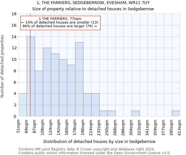 1, THE FARRIERS, SEDGEBERROW, EVESHAM, WR11 7UY: Size of property relative to detached houses in Sedgeberrow