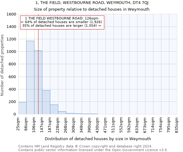 1, THE FIELD, WESTBOURNE ROAD, WEYMOUTH, DT4 7QJ: Size of property relative to detached houses in Weymouth