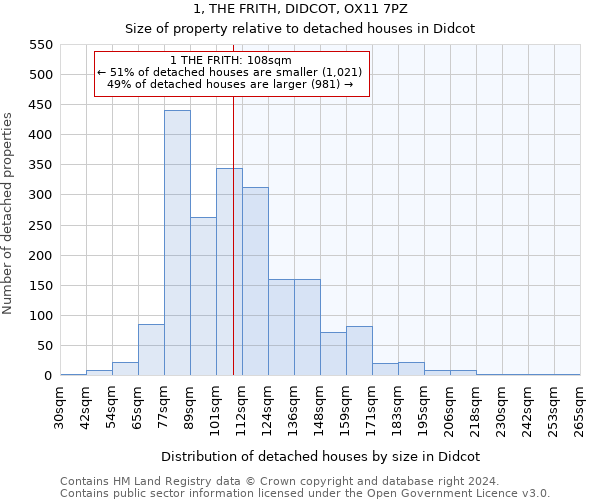 1, THE FRITH, DIDCOT, OX11 7PZ: Size of property relative to detached houses in Didcot