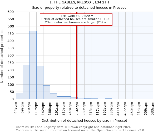 1, THE GABLES, PRESCOT, L34 2TH: Size of property relative to detached houses in Prescot
