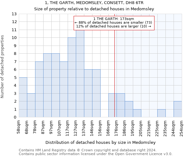 1, THE GARTH, MEDOMSLEY, CONSETT, DH8 6TR: Size of property relative to detached houses in Medomsley