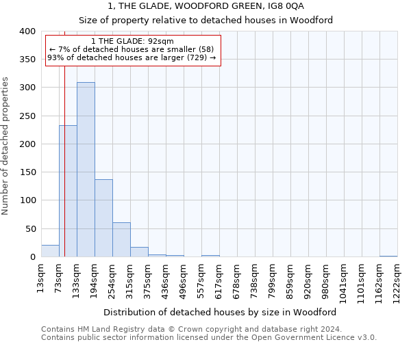1, THE GLADE, WOODFORD GREEN, IG8 0QA: Size of property relative to detached houses in Woodford