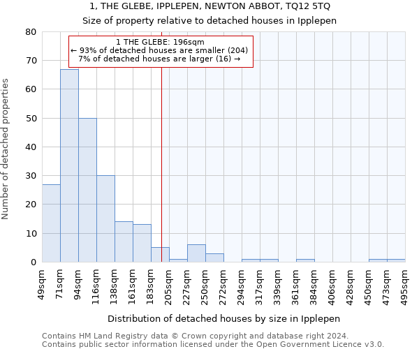 1, THE GLEBE, IPPLEPEN, NEWTON ABBOT, TQ12 5TQ: Size of property relative to detached houses in Ipplepen
