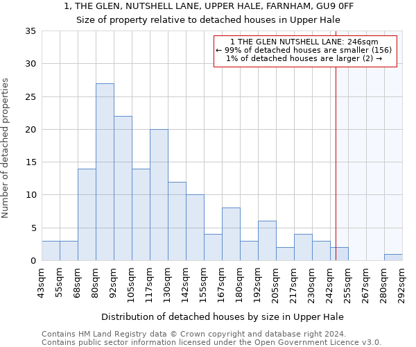 1, THE GLEN, NUTSHELL LANE, UPPER HALE, FARNHAM, GU9 0FF: Size of property relative to detached houses in Upper Hale