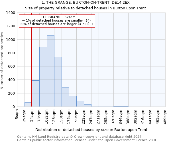 1, THE GRANGE, BURTON-ON-TRENT, DE14 2EX: Size of property relative to detached houses in Burton upon Trent