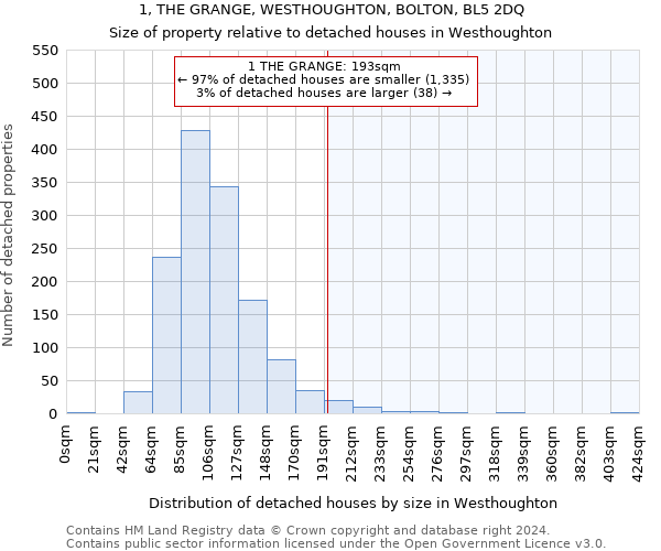 1, THE GRANGE, WESTHOUGHTON, BOLTON, BL5 2DQ: Size of property relative to detached houses in Westhoughton