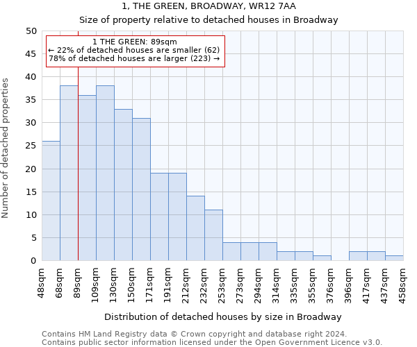 1, THE GREEN, BROADWAY, WR12 7AA: Size of property relative to detached houses in Broadway