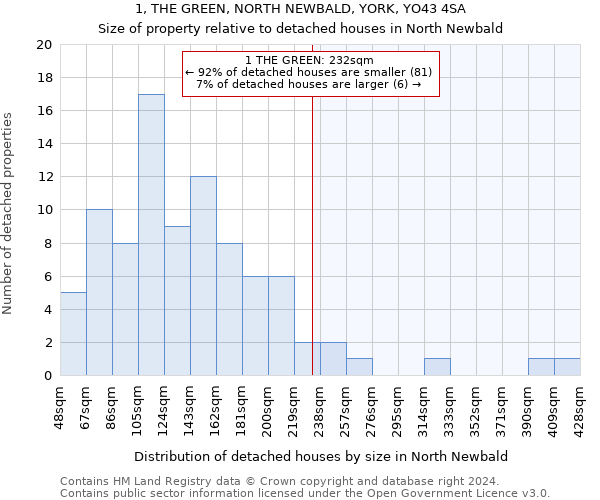 1, THE GREEN, NORTH NEWBALD, YORK, YO43 4SA: Size of property relative to detached houses in North Newbald