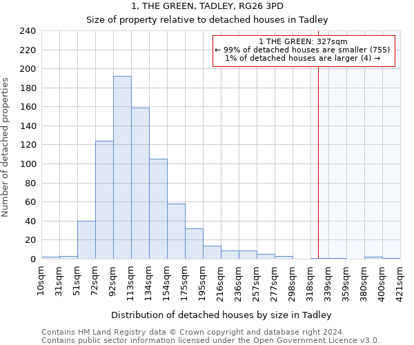 1, THE GREEN, TADLEY, RG26 3PD: Size of property relative to detached houses in Tadley