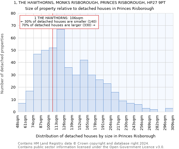 1, THE HAWTHORNS, MONKS RISBOROUGH, PRINCES RISBOROUGH, HP27 9PT: Size of property relative to detached houses in Princes Risborough