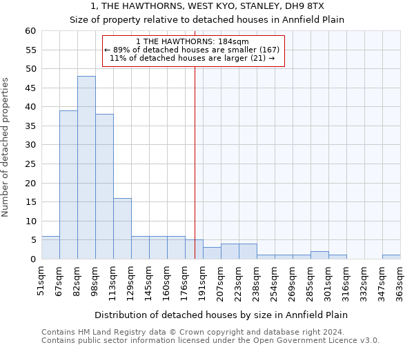 1, THE HAWTHORNS, WEST KYO, STANLEY, DH9 8TX: Size of property relative to detached houses in Annfield Plain