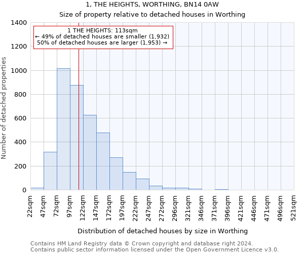 1, THE HEIGHTS, WORTHING, BN14 0AW: Size of property relative to detached houses in Worthing