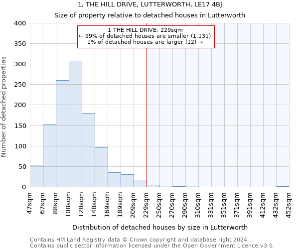 1, THE HILL DRIVE, LUTTERWORTH, LE17 4BJ: Size of property relative to detached houses in Lutterworth
