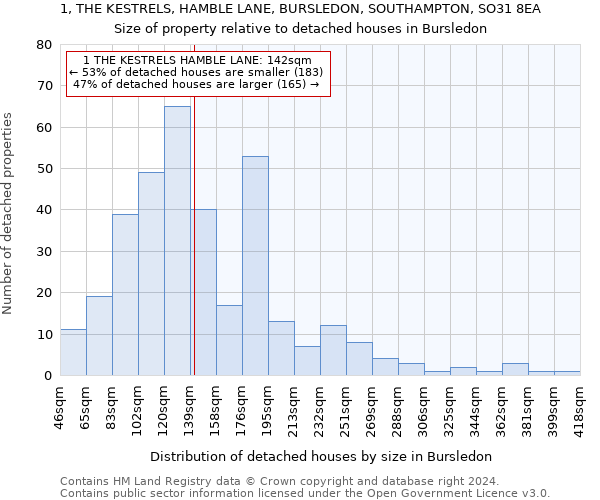 1, THE KESTRELS, HAMBLE LANE, BURSLEDON, SOUTHAMPTON, SO31 8EA: Size of property relative to detached houses in Bursledon