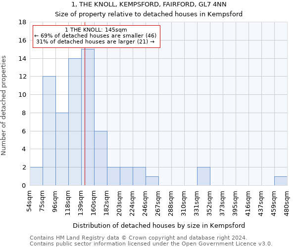 1, THE KNOLL, KEMPSFORD, FAIRFORD, GL7 4NN: Size of property relative to detached houses in Kempsford