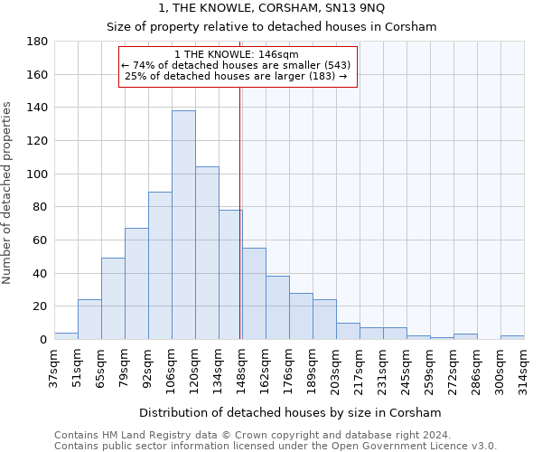 1, THE KNOWLE, CORSHAM, SN13 9NQ: Size of property relative to detached houses in Corsham