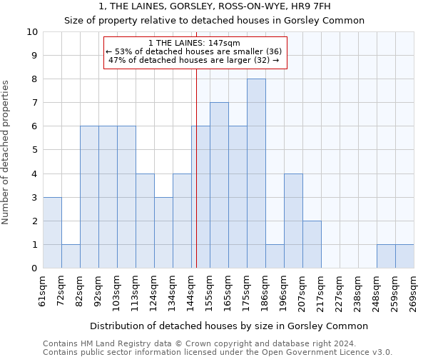 1, THE LAINES, GORSLEY, ROSS-ON-WYE, HR9 7FH: Size of property relative to detached houses in Gorsley Common