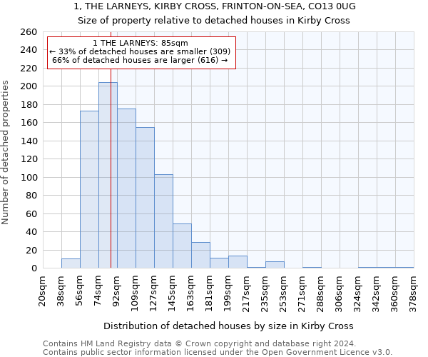 1, THE LARNEYS, KIRBY CROSS, FRINTON-ON-SEA, CO13 0UG: Size of property relative to detached houses in Kirby Cross