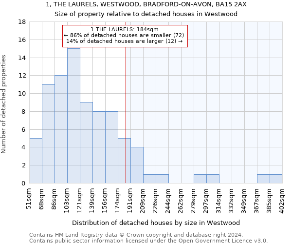 1, THE LAURELS, WESTWOOD, BRADFORD-ON-AVON, BA15 2AX: Size of property relative to detached houses in Westwood