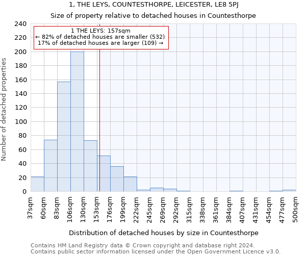 1, THE LEYS, COUNTESTHORPE, LEICESTER, LE8 5PJ: Size of property relative to detached houses in Countesthorpe