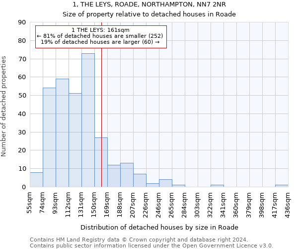 1, THE LEYS, ROADE, NORTHAMPTON, NN7 2NR: Size of property relative to detached houses in Roade