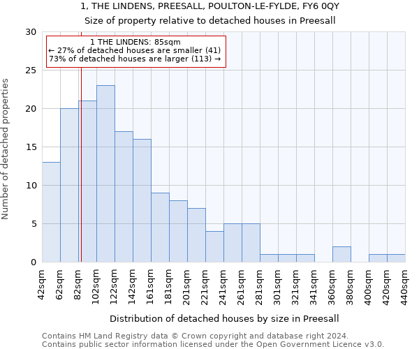 1, THE LINDENS, PREESALL, POULTON-LE-FYLDE, FY6 0QY: Size of property relative to detached houses in Preesall