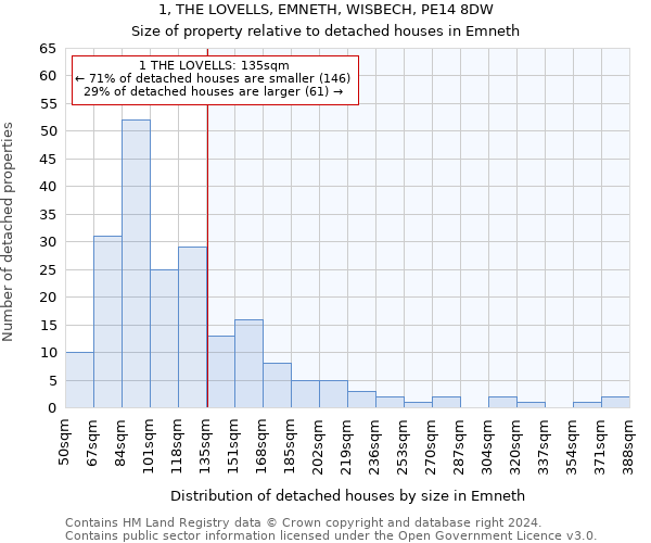 1, THE LOVELLS, EMNETH, WISBECH, PE14 8DW: Size of property relative to detached houses in Emneth