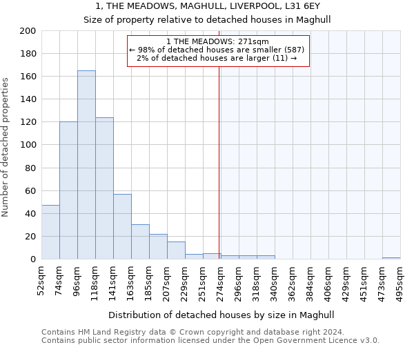 1, THE MEADOWS, MAGHULL, LIVERPOOL, L31 6EY: Size of property relative to detached houses in Maghull