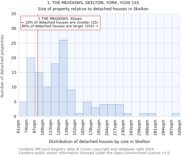 1, THE MEADOWS, SKELTON, YORK, YO30 1XS: Size of property relative to detached houses in Skelton