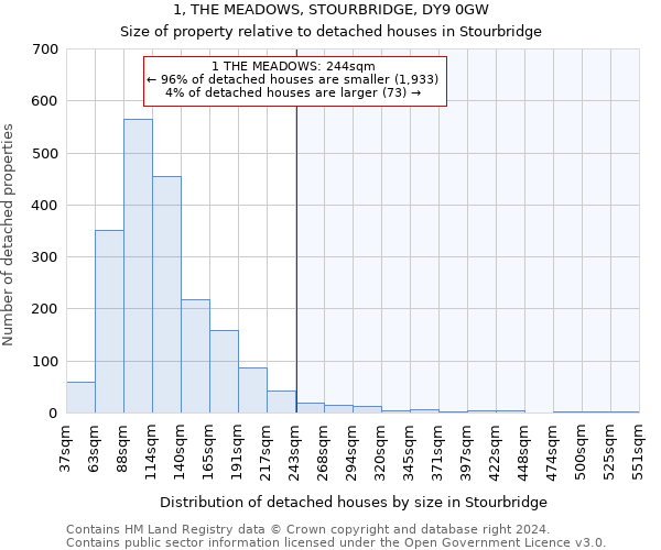 1, THE MEADOWS, STOURBRIDGE, DY9 0GW: Size of property relative to detached houses in Stourbridge
