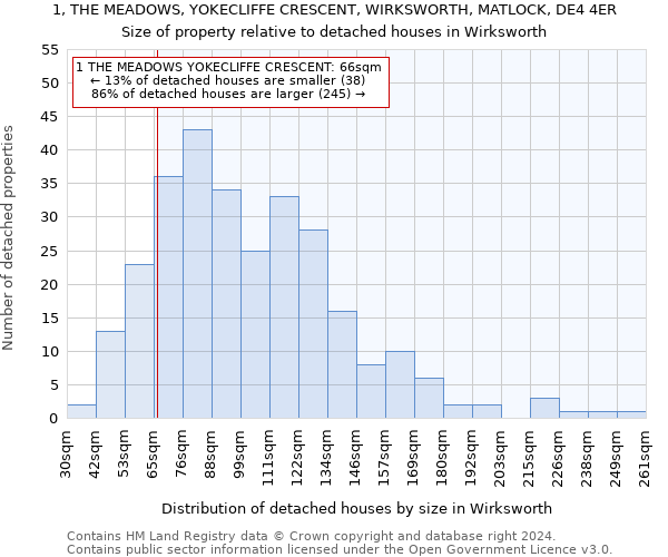 1, THE MEADOWS, YOKECLIFFE CRESCENT, WIRKSWORTH, MATLOCK, DE4 4ER: Size of property relative to detached houses in Wirksworth