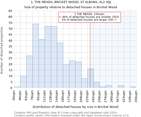 1, THE MEADS, BRICKET WOOD, ST ALBANS, AL2 3QJ: Size of property relative to detached houses in Bricket Wood