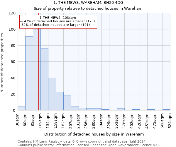 1, THE MEWS, WAREHAM, BH20 4DG: Size of property relative to detached houses in Wareham