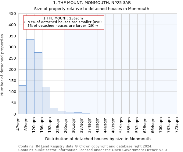 1, THE MOUNT, MONMOUTH, NP25 3AB: Size of property relative to detached houses in Monmouth