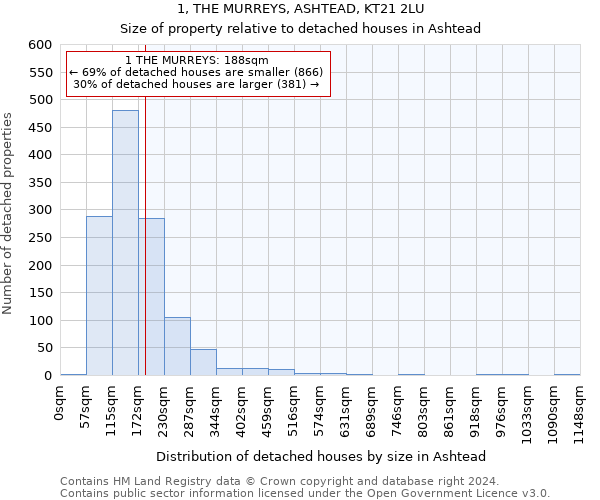 1, THE MURREYS, ASHTEAD, KT21 2LU: Size of property relative to detached houses in Ashtead