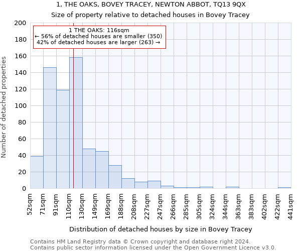 1, THE OAKS, BOVEY TRACEY, NEWTON ABBOT, TQ13 9QX: Size of property relative to detached houses in Bovey Tracey