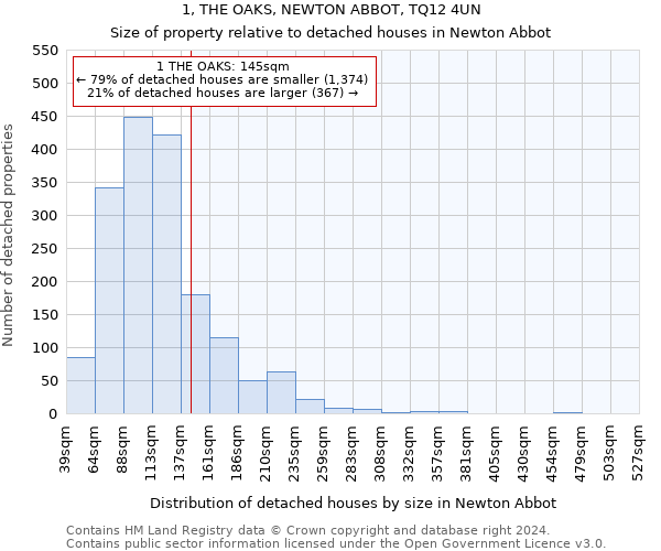 1, THE OAKS, NEWTON ABBOT, TQ12 4UN: Size of property relative to detached houses in Newton Abbot