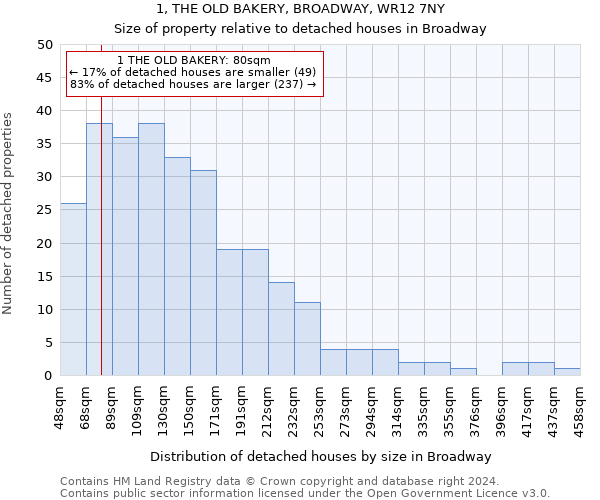 1, THE OLD BAKERY, BROADWAY, WR12 7NY: Size of property relative to detached houses in Broadway
