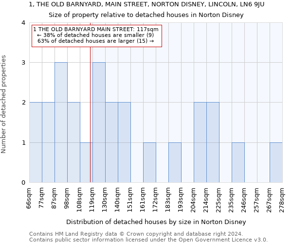 1, THE OLD BARNYARD, MAIN STREET, NORTON DISNEY, LINCOLN, LN6 9JU: Size of property relative to detached houses in Norton Disney