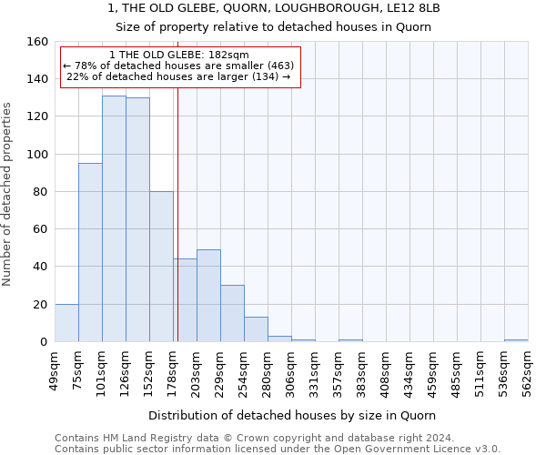 1, THE OLD GLEBE, QUORN, LOUGHBOROUGH, LE12 8LB: Size of property relative to detached houses in Quorn
