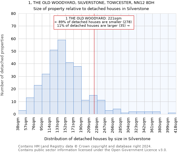 1, THE OLD WOODYARD, SILVERSTONE, TOWCESTER, NN12 8DH: Size of property relative to detached houses in Silverstone
